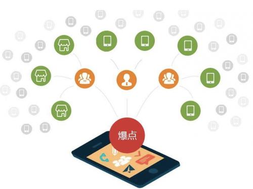 谷城为什么越来越多的企业通过软文营销来引流